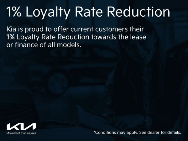 Loyalty Rate
